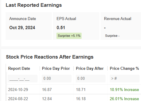 3 Stocks Poised to Thrive as Fed-Induced Volatility Casts Doubt on Santa Rally