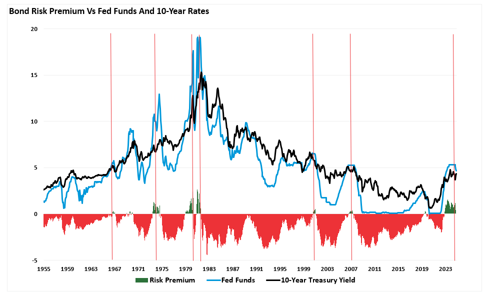 Fed’s New Economic Projections Indicate a Long Road to Inflation Stability