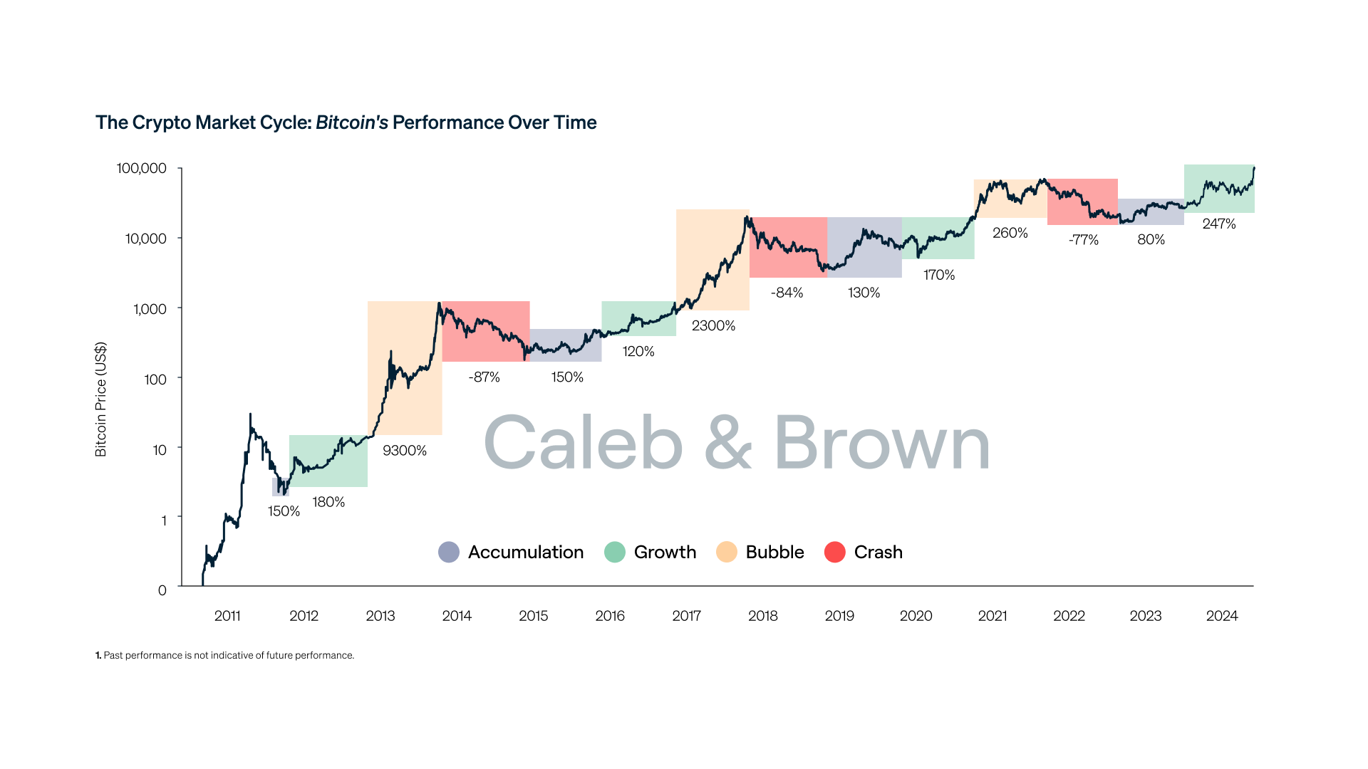 A Bitcoin Reserve Act may end crypto’s 4-year boom-bust cycle