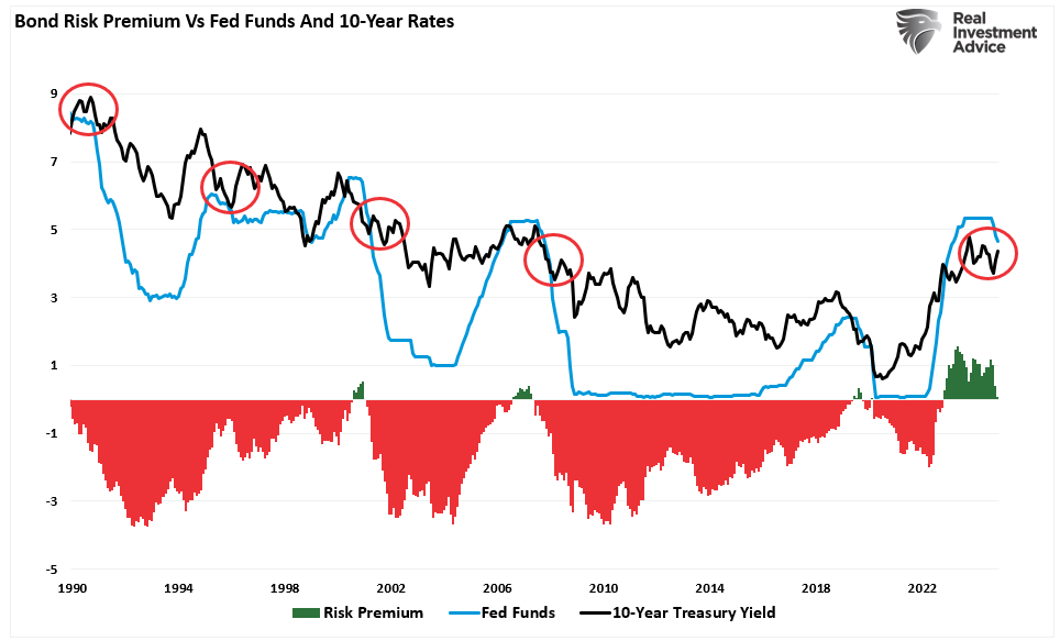 Fed’s New Economic Projections Indicate a Long Road to Inflation Stability