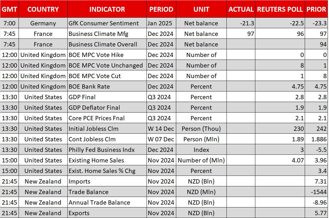 Markets Adjust to the Revised Fed Rates Outlook