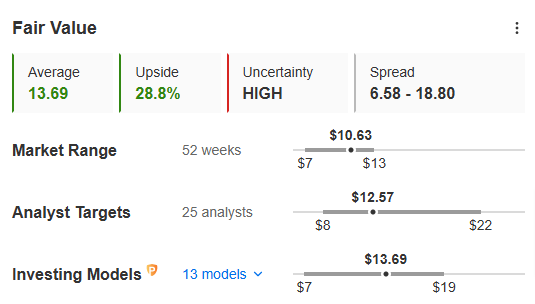 3 Stocks Poised to Thrive as Fed-Induced Volatility Casts Doubt on Santa Rally