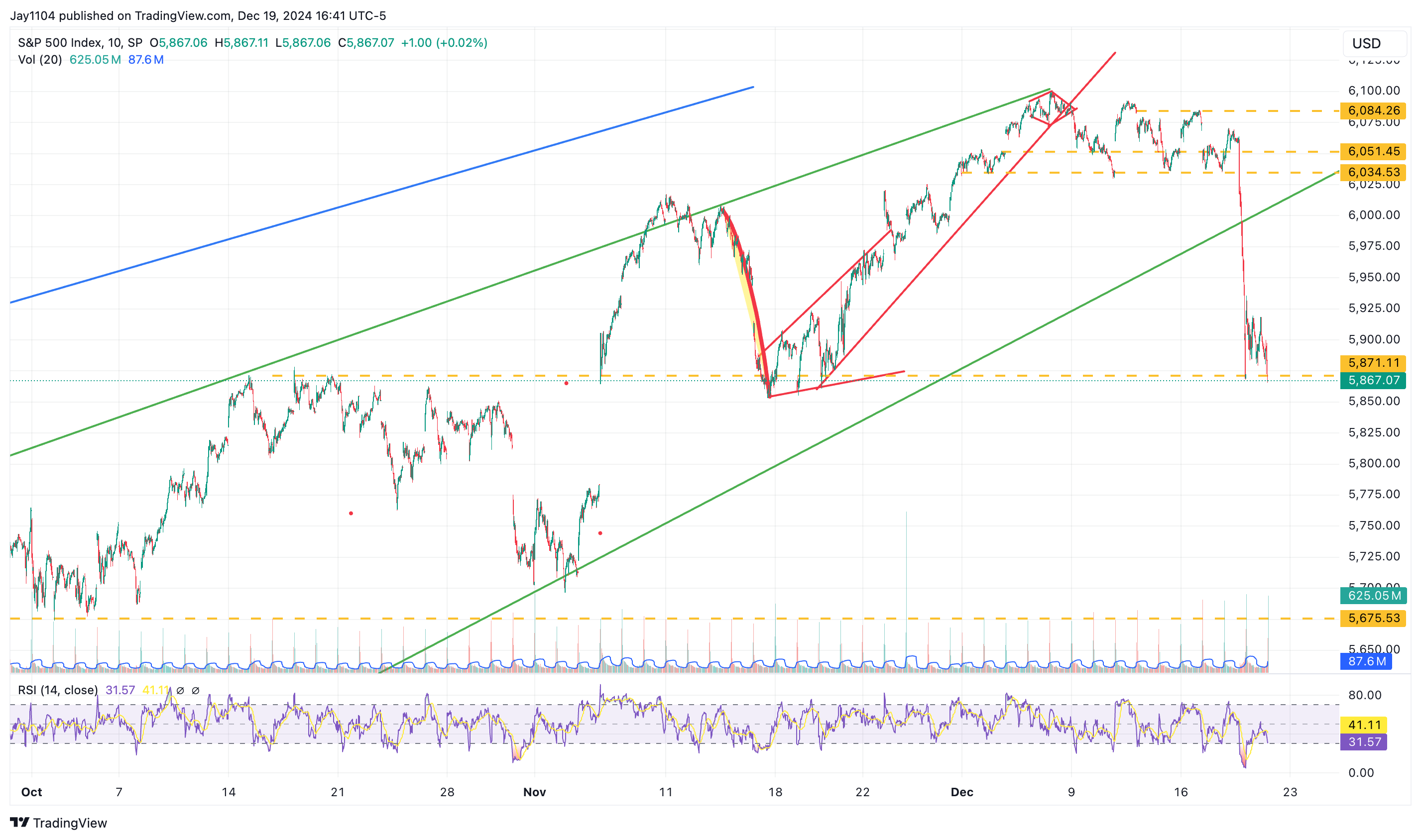 Could PCE Data Today Fuel a Bear Steepening Cycle?