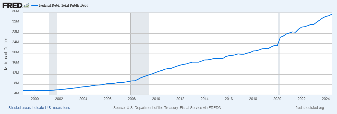 Does China Really Own the US?