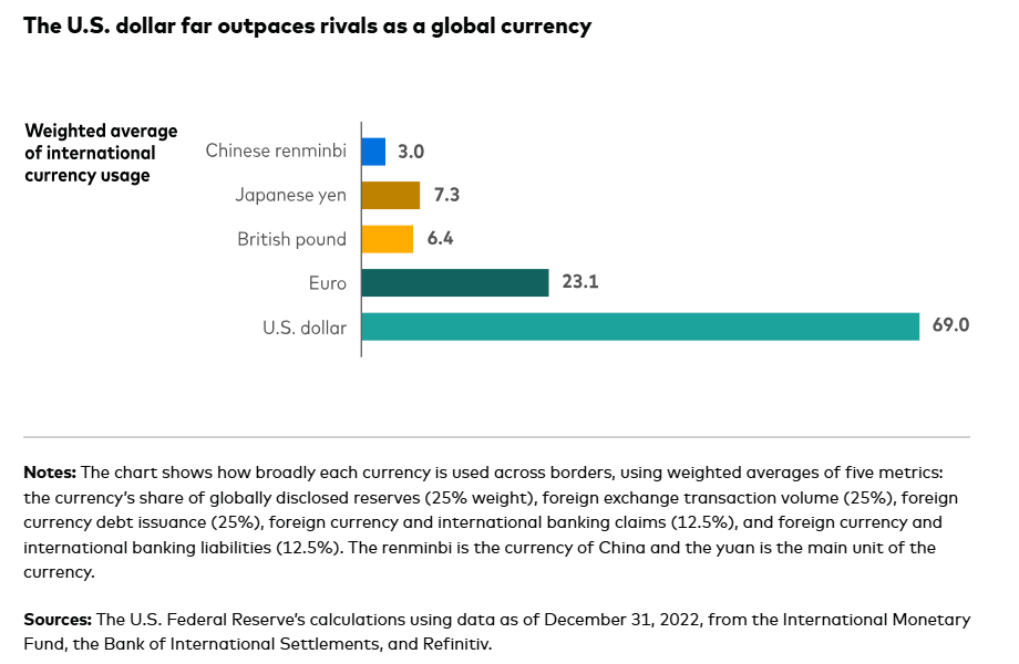 Does China Really Own the US?