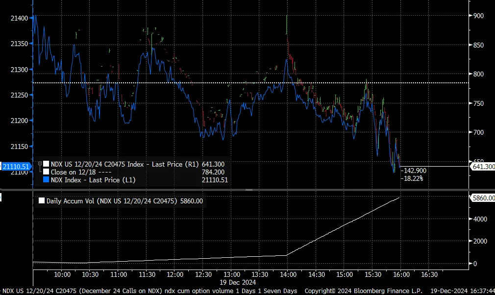 Could PCE Data Today Fuel a Bear Steepening Cycle?