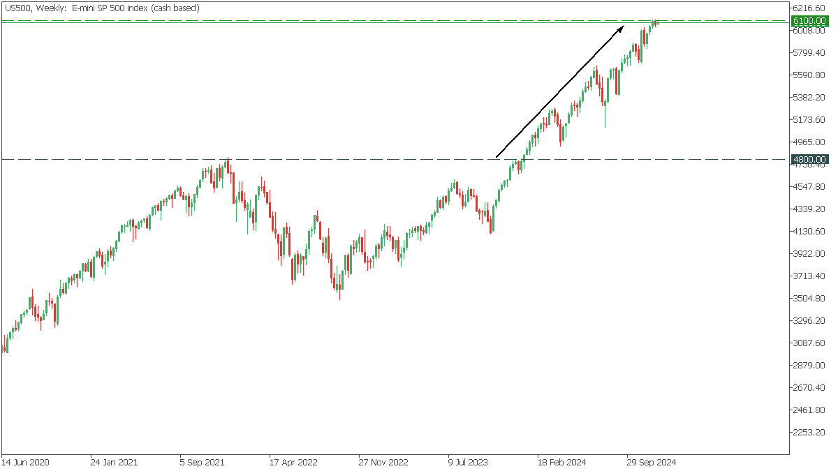 2024’s Market Recap and 2025 Forecast: What Investors Need to Know