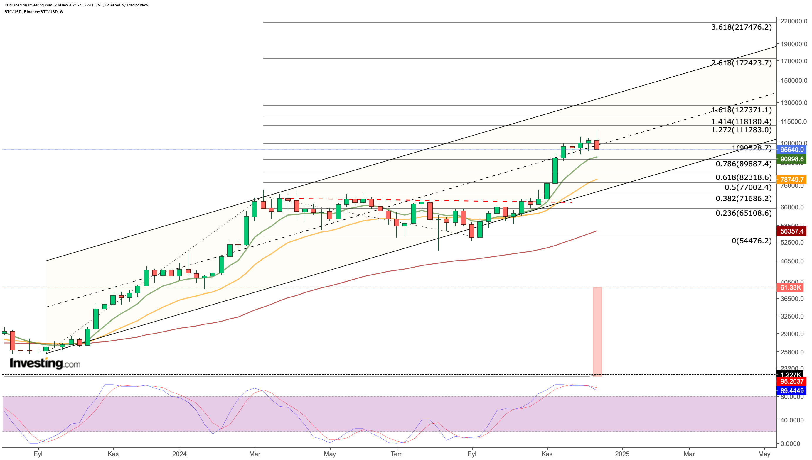 Bitcoin Hits Key Support – Can It Bounce Back or Is the Selloff Just...