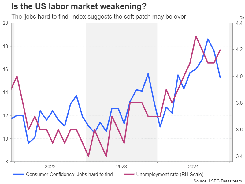 Week Ahead – No festive cheer for the markets after hawkish Fed