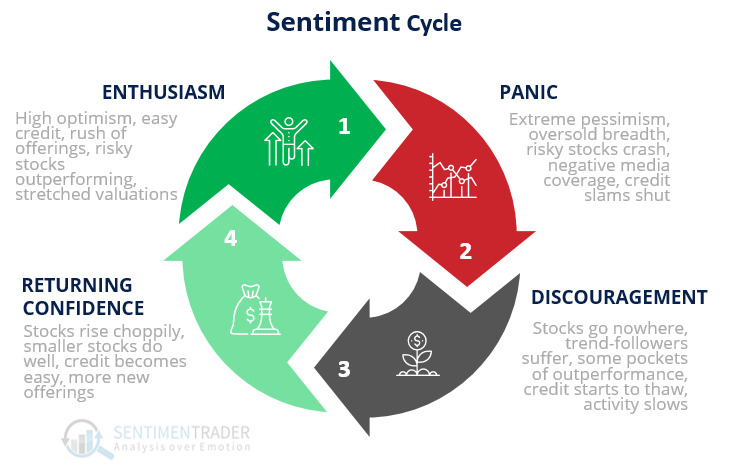 The Same Bullish Views Could Turn Bearish by 2025