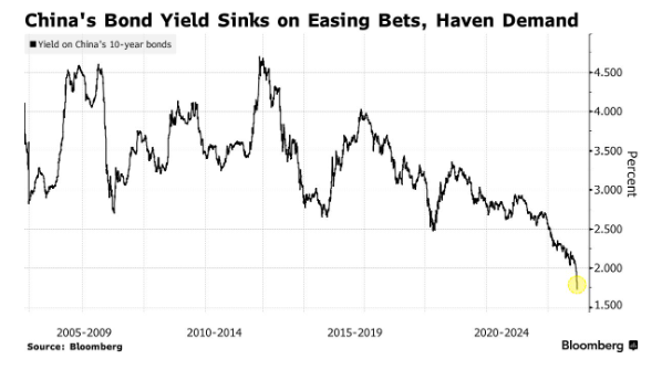 Global Economic Conditions Portend a Catch-Down in America