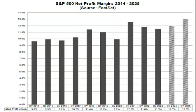 S&P 500: Fed Flip Flop Leads to a Market Reversal or Correction?