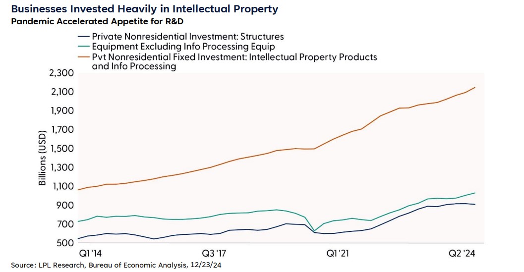 The Fed Resets Expectations for Next Year