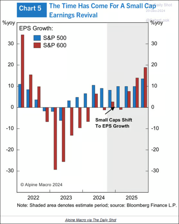 S&P 500: Fed Flip Flop Leads to a Market Reversal or Correction?