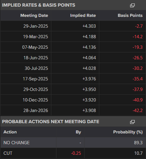 Markets Weekly Outlook: S&P 500 in Focus as Markets Brace for Holiday Lull