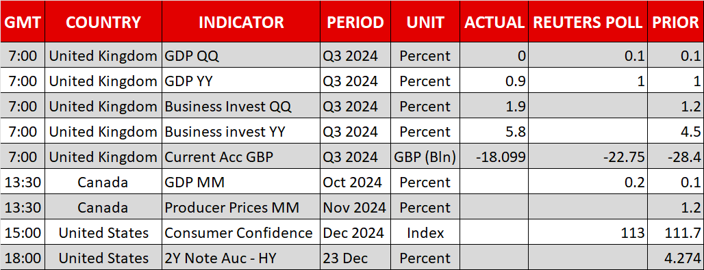 Soft PCE Inflation Keeps Rate Cut Hopes Alive, but Markets Stay Cautious