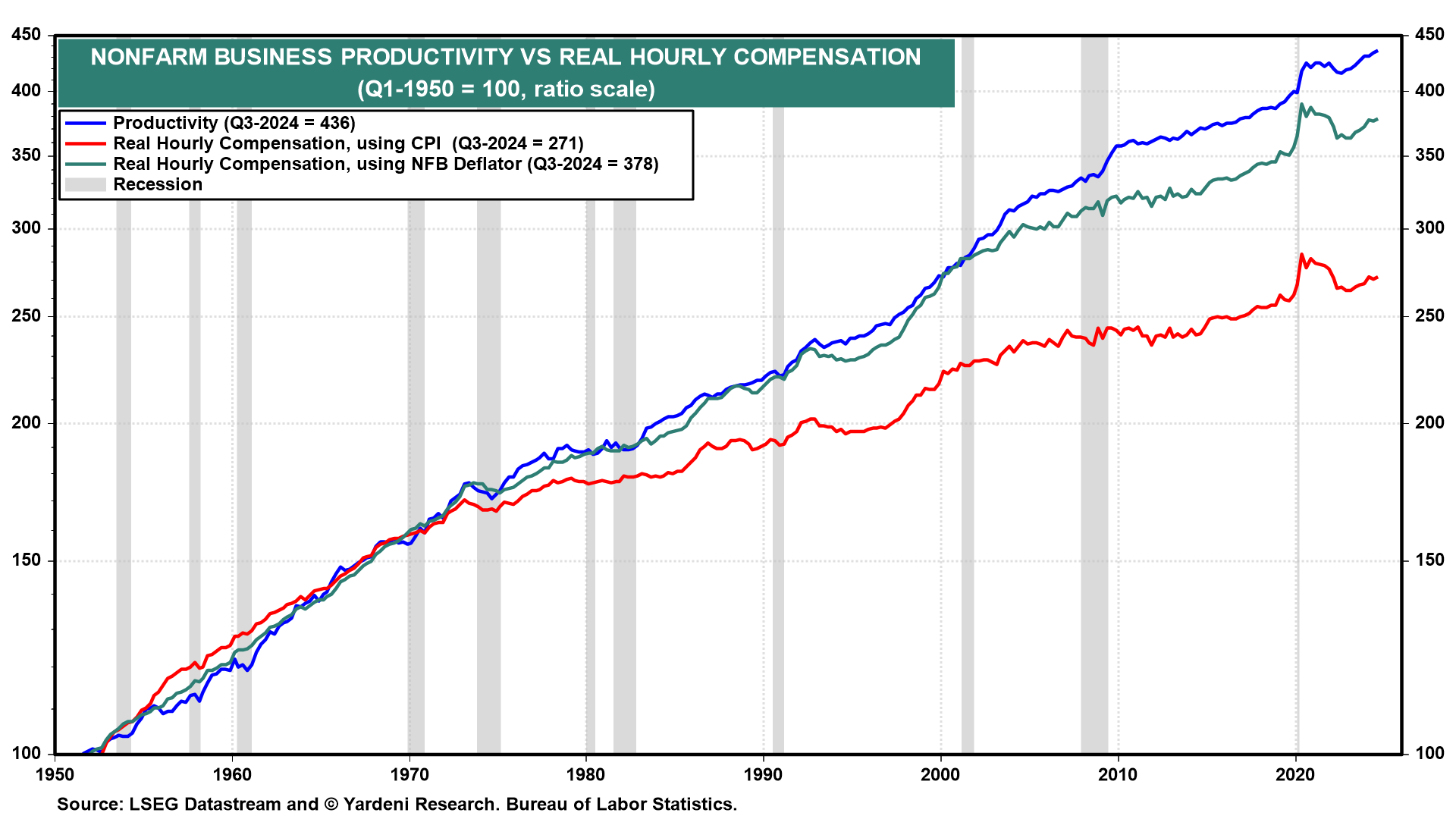 Inflation Scenarios for the 2020s: The Good, the Bad and the Ugly