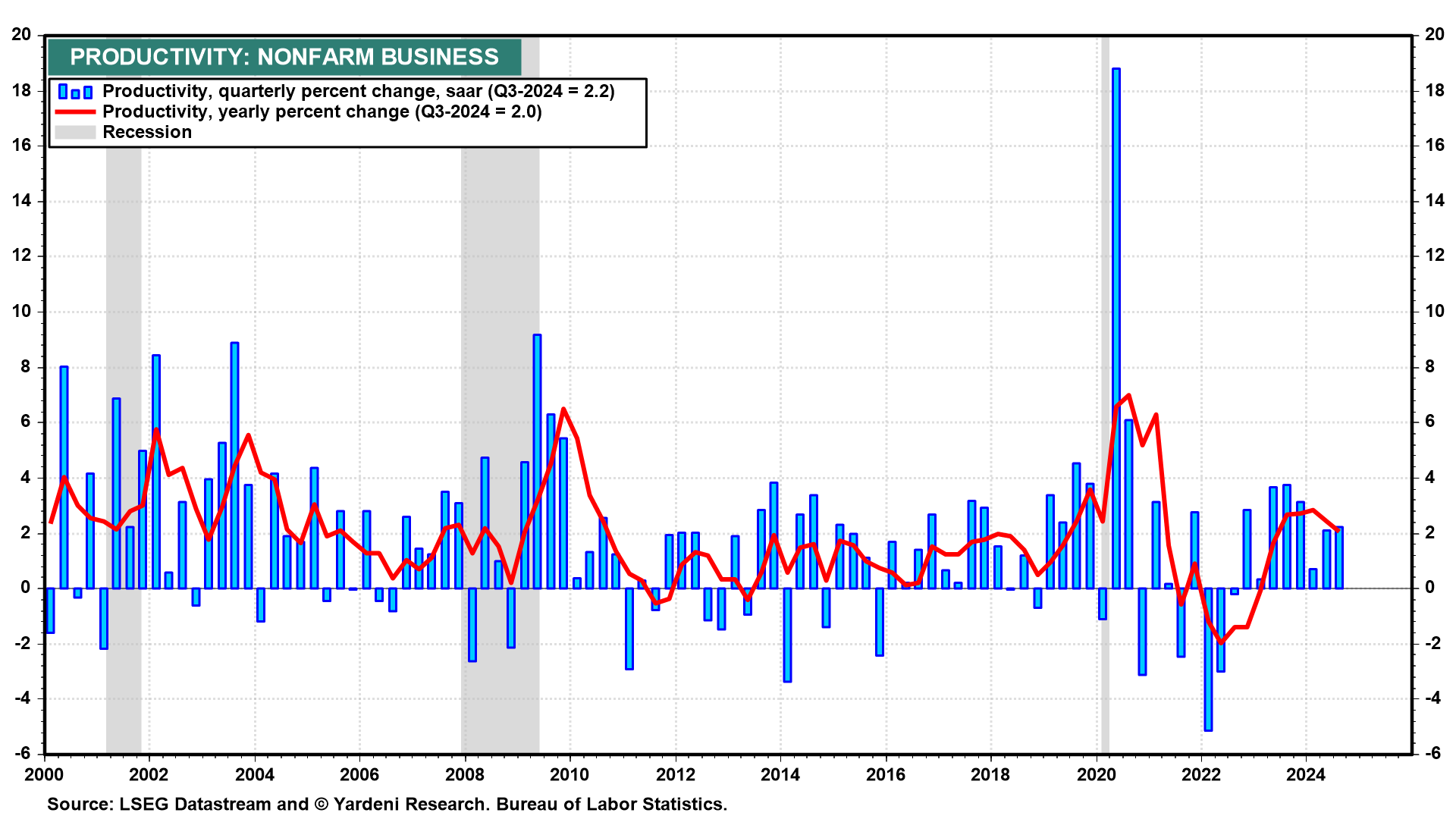 Inflation Scenarios for the 2020s: The Good, the Bad and the Ugly