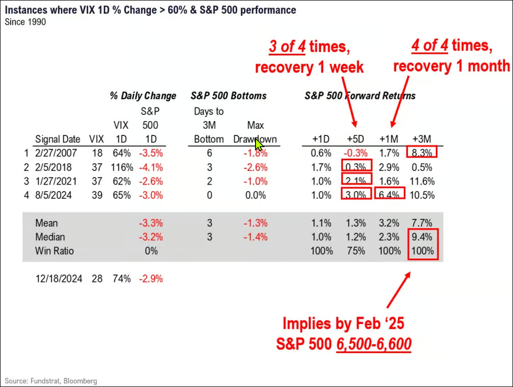 S&P 500: Fed Flip Flop Leads to a Market Reversal or Correction?