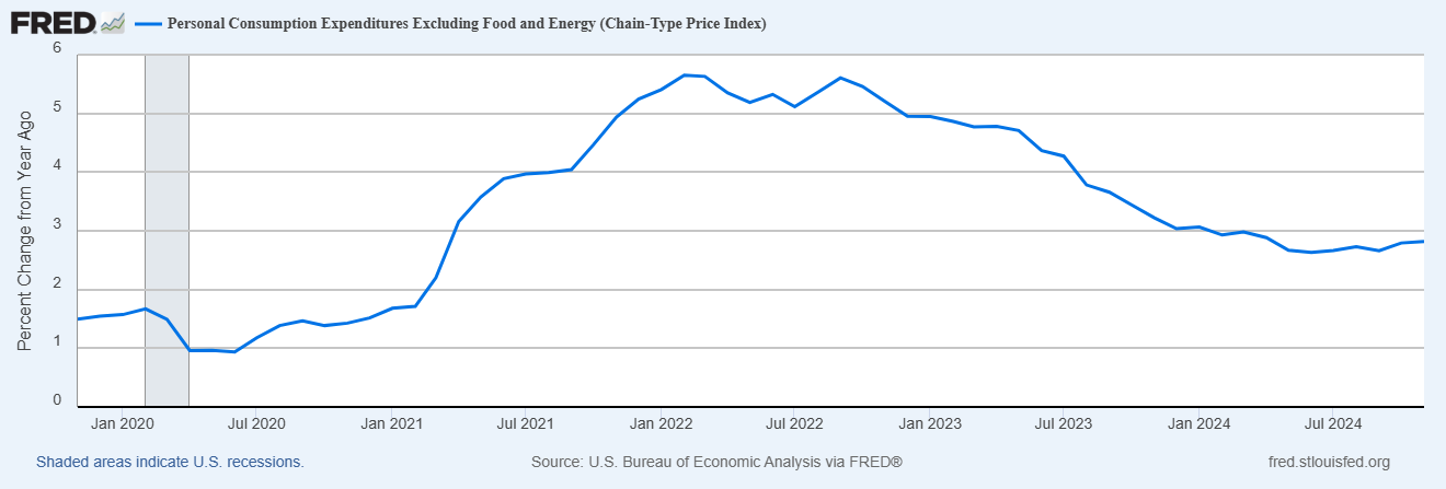 Income and Spending Miss Estimates, but Show Steady Growth Above Inflation