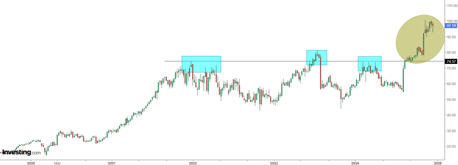 Could European Stocks Outperform US Counterparts in 2025?