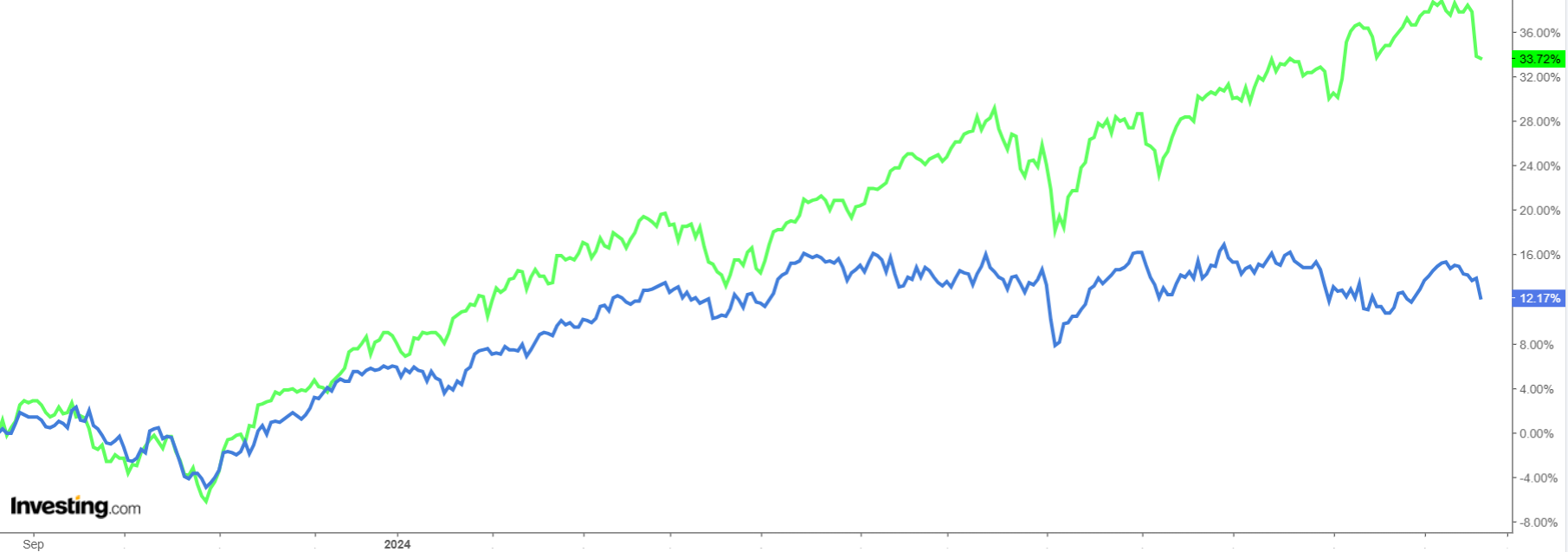 Could European Stocks Outperform US Counterparts in 2025?