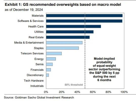 Here are the year’s losing stocks that could see a big rebound in early 2025