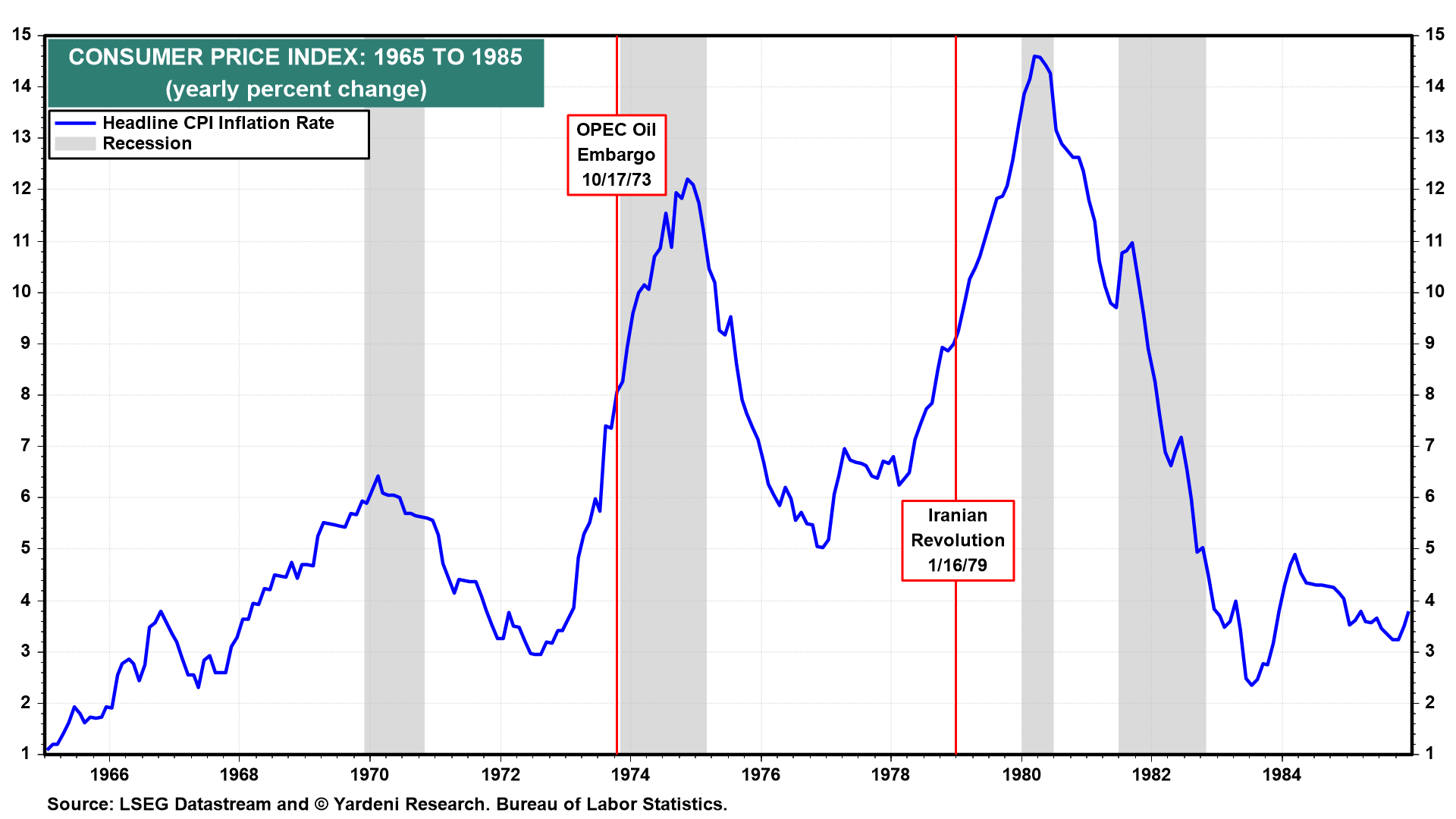 Inflation Scenarios for the 2020s: The Good, the Bad and the Ugly