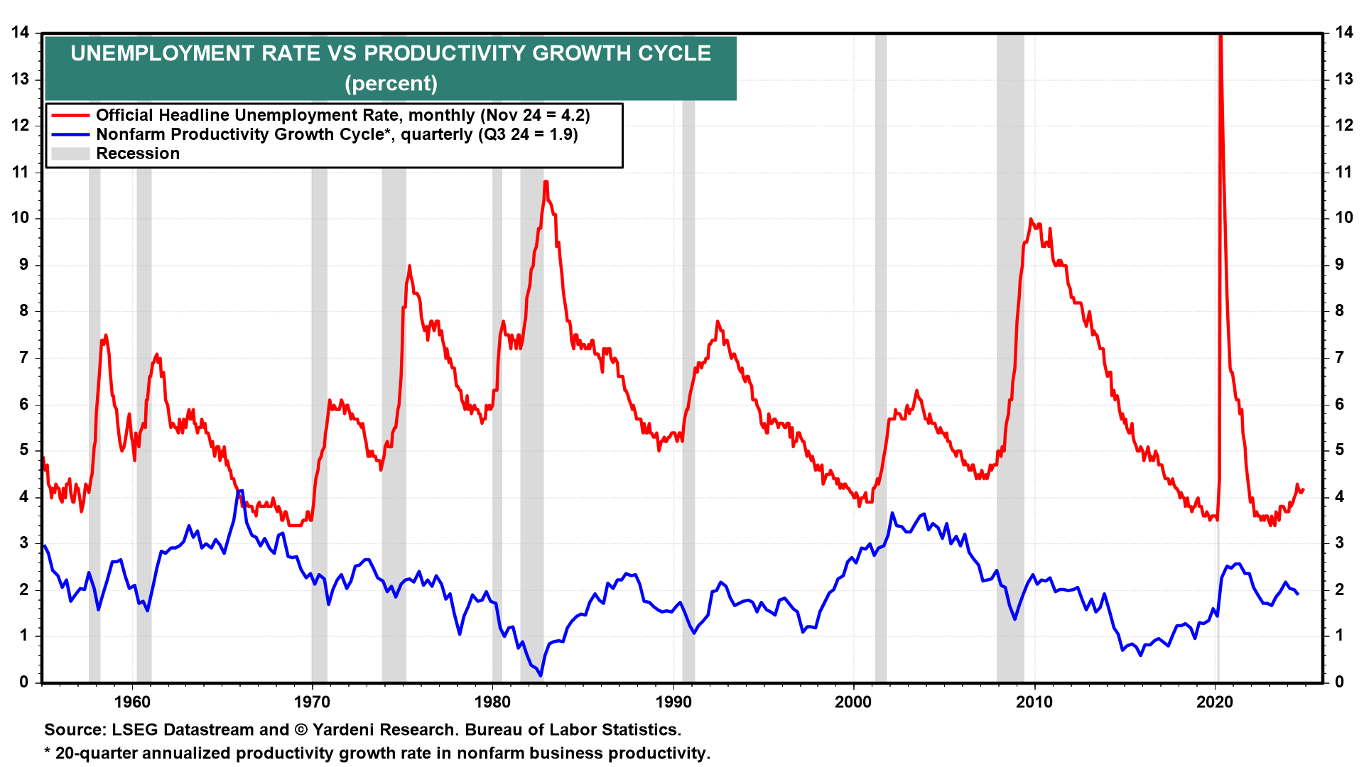 Inflation Scenarios for the 2020s: The Good, the Bad and the Ugly