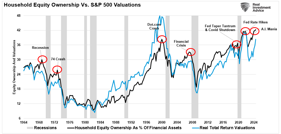 S&P 500: Santa Claus Rally or Did the Fed Steal Christmas?