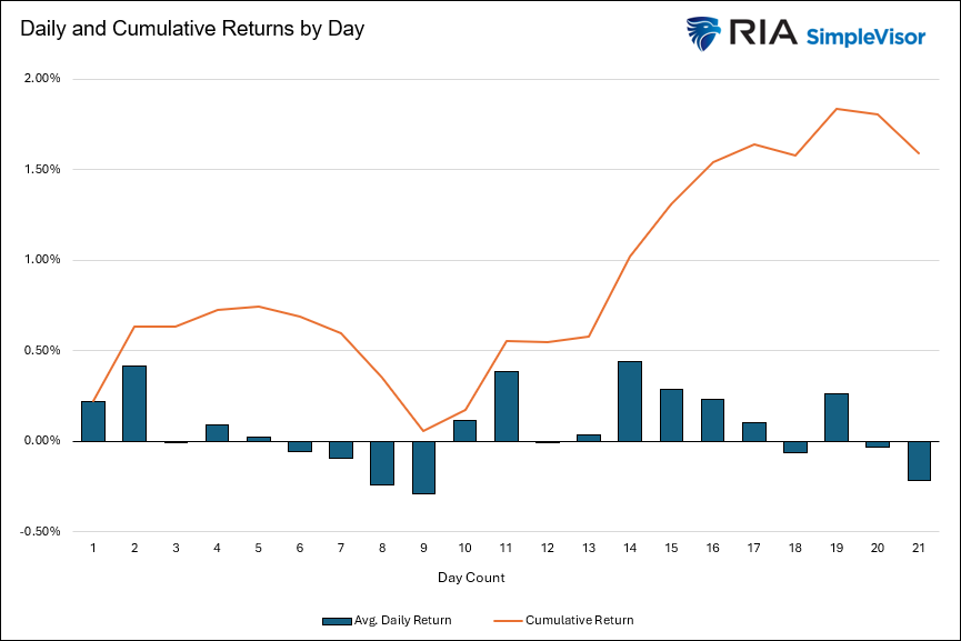 S&P 500: Santa Claus Rally or Did the Fed Steal Christmas?