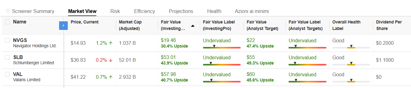 3 Quality Stocks Ready to Outperform in 2025 With Over 30% Upside Potential