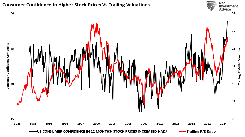 S&P 500: Santa Claus Rally or Did the Fed Steal Christmas?