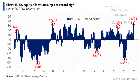 S&P 500: Santa Claus Rally or Did the Fed Steal Christmas?