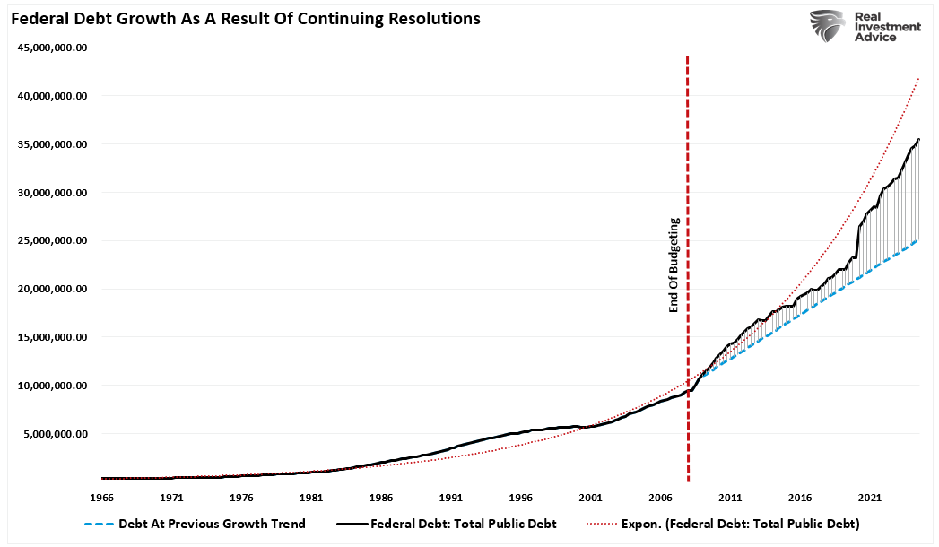 S&P 500: Santa Claus Rally or Did the Fed Steal Christmas?