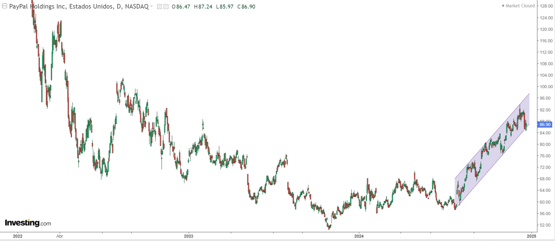 3 Overseas Stocks to Keep on Your Radar as US Markets Face Valuation...