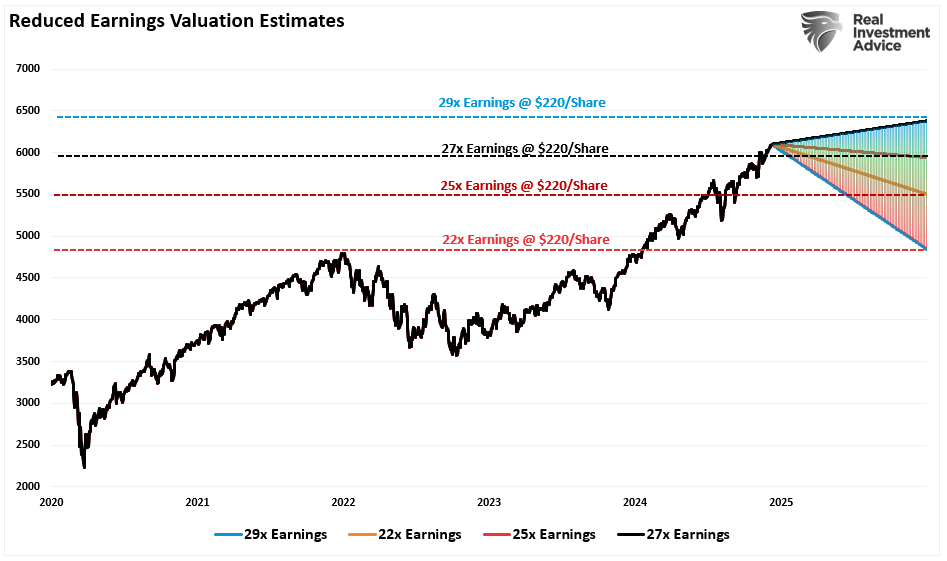 S&P 500: Wall Street’s Forecasts for 2025 May Be Too Bullish to Be True