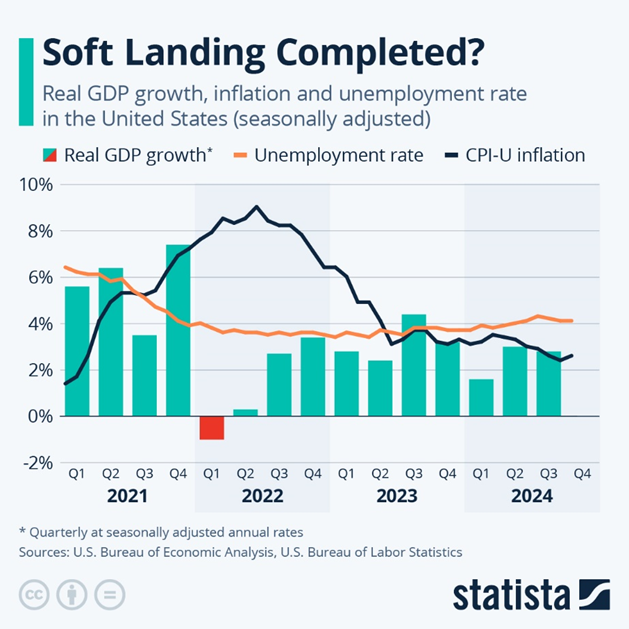 10 Financial Stories That Shaped 2024 and Set the Stage for 2025