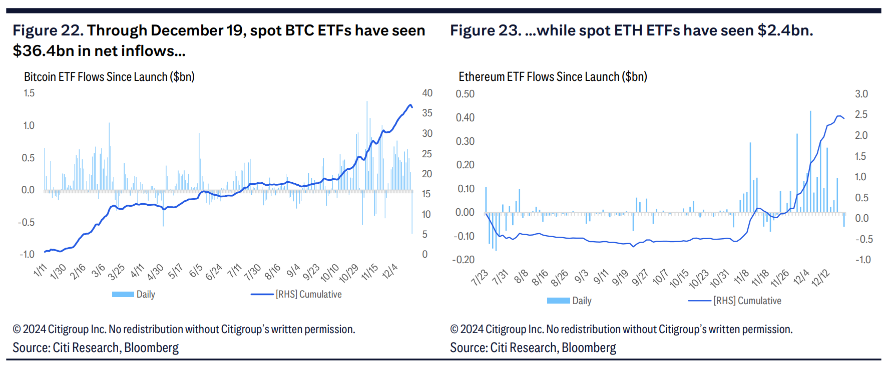 Stablecoin adoption, ETFs to propel crypto performance in 2025: Citi