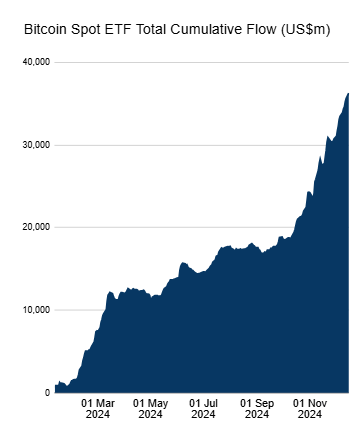 Bitcoin: Institutional Inflows Could Lay Groundwork for Another Bull...