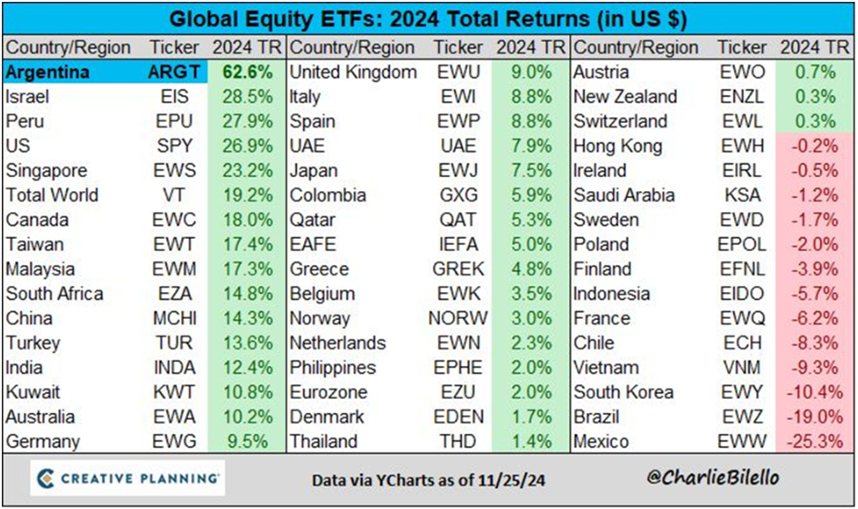 10 Financial Stories That Shaped 2024 and Set the Stage for 2025