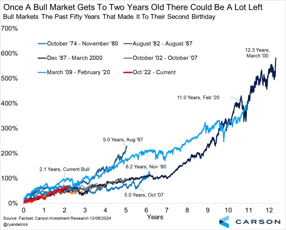 These are the 6 most important stock market charts technical experts will be watching in 2025