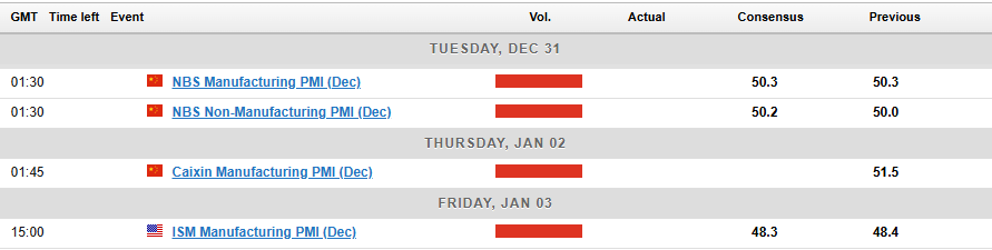 Markets Weekly Outlook: PMI Data and Increased Liquidity to Drive Markets