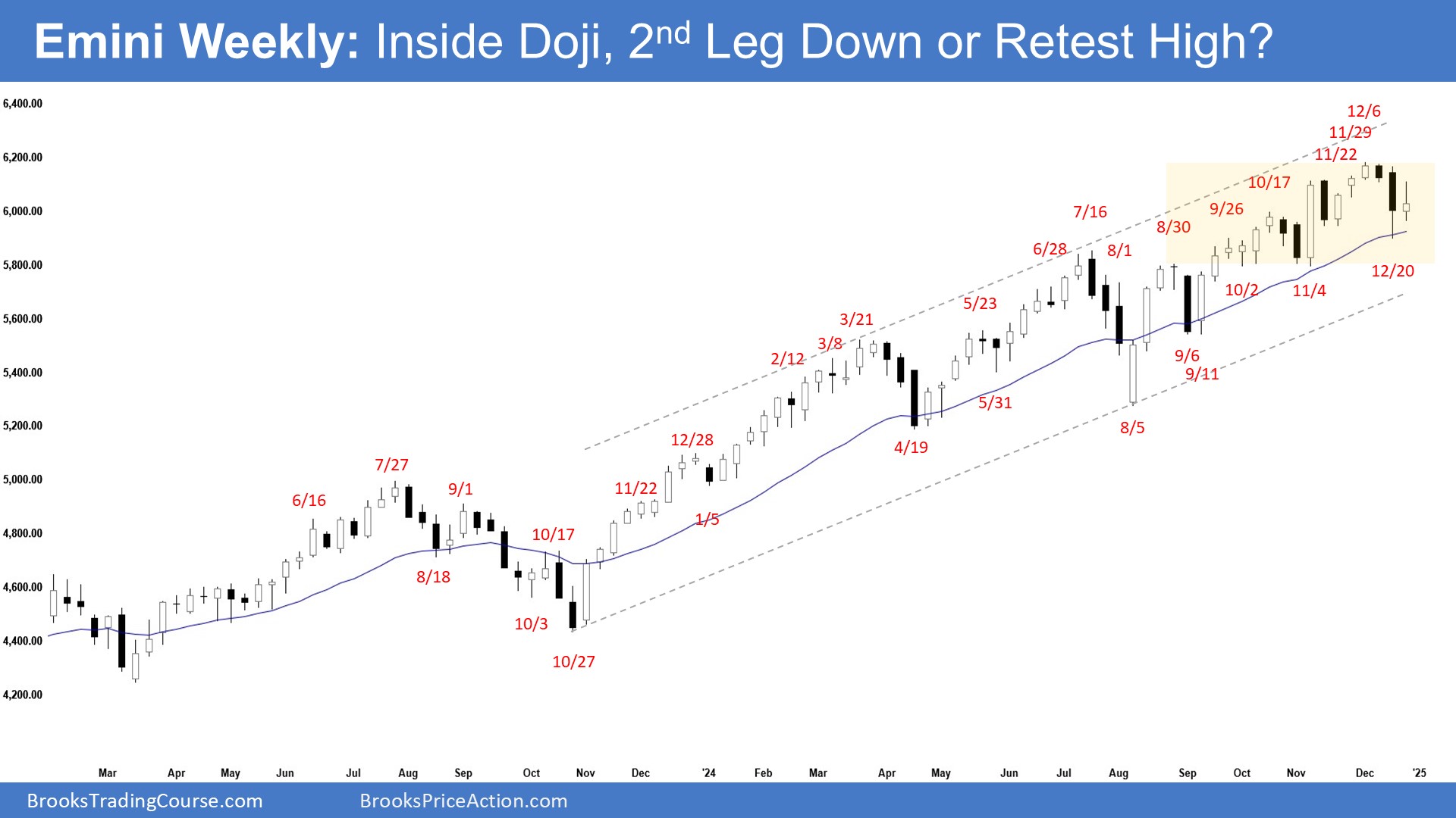 S&P 500: Bulls Eye Double Bottom, Bears Target More Downside