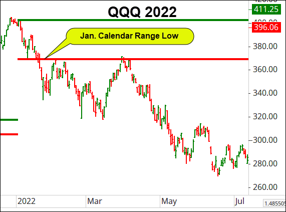 Nasdaq 100: 2 Most Important Market Price Levels to Watch in 2025