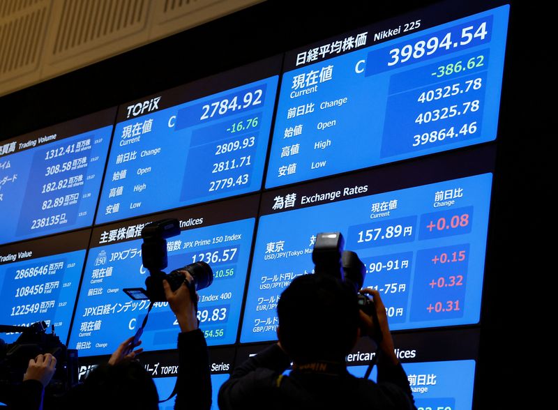 Shares muted in Asia, high yields test lofty valuations