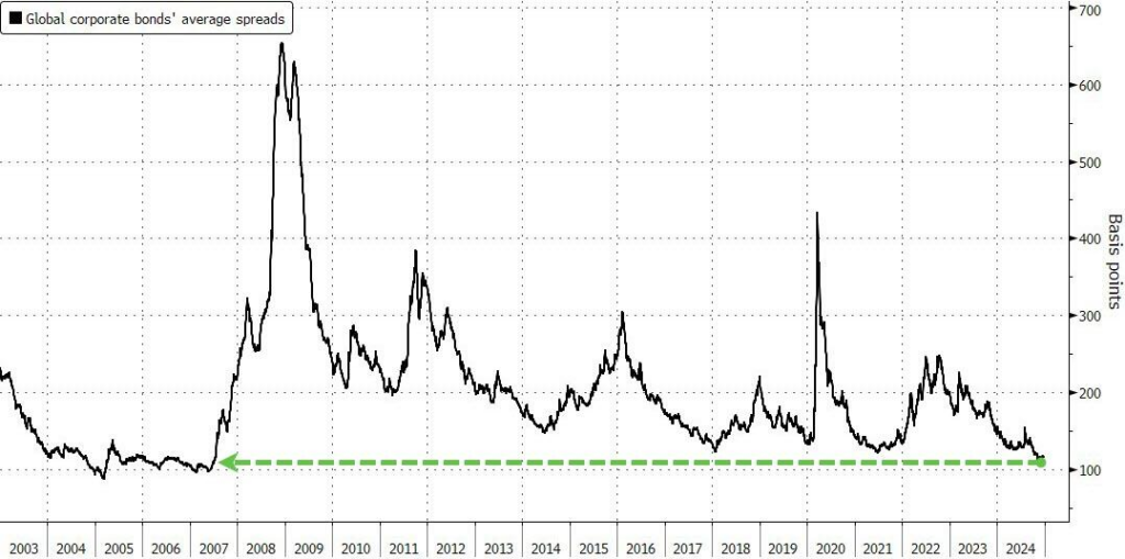 S&P 500: Are Analysts Overlooking Critical Headwinds Amid Bright 2025 Forecasts?