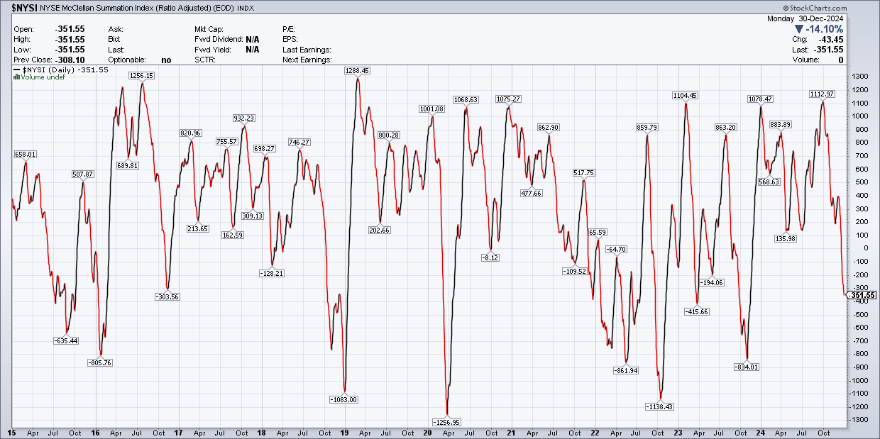 Portfolio Rebalancing Flows Signal Volatility Ahead for Year-End...