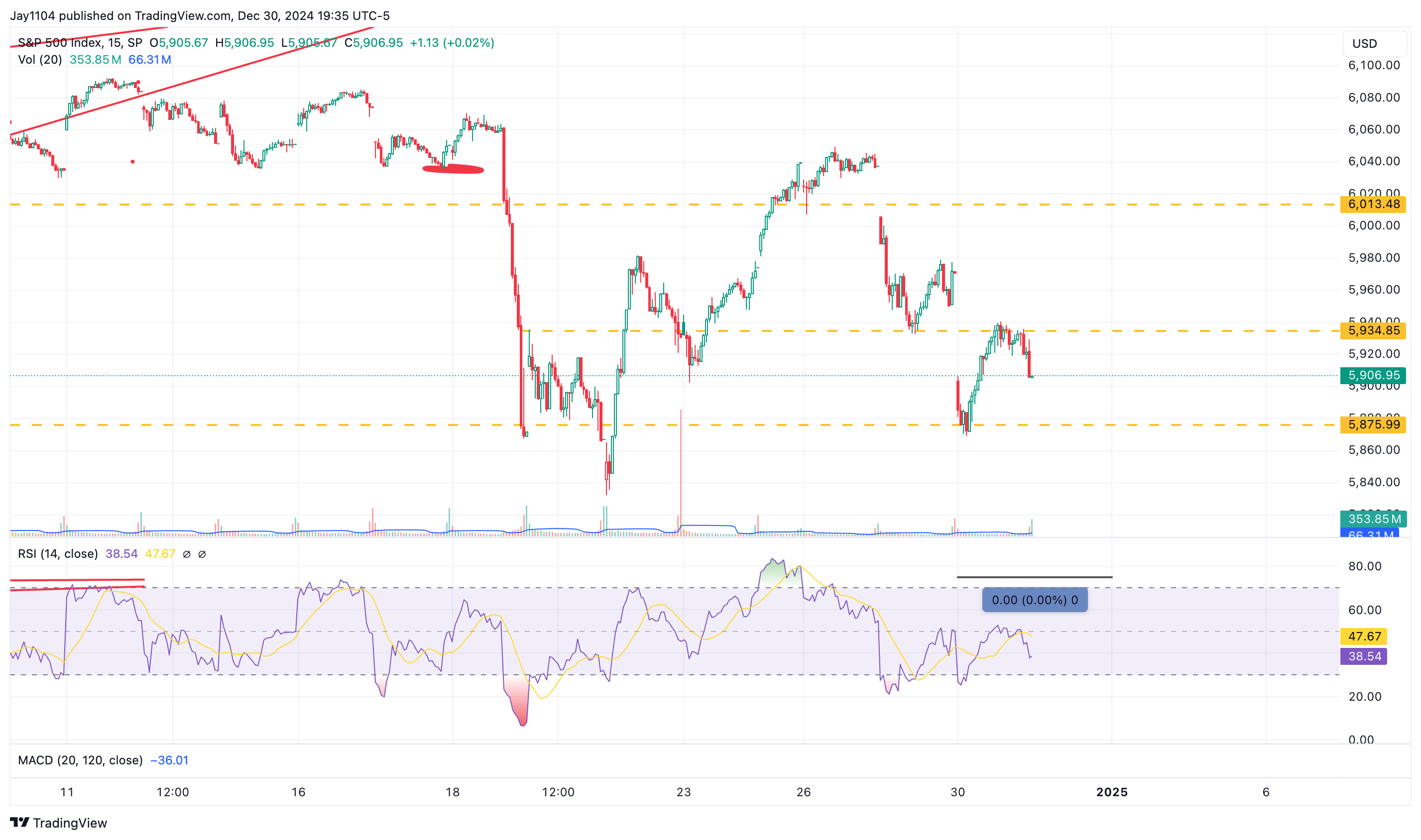 Portfolio Rebalancing Flows Signal Volatility Ahead for Year-End...