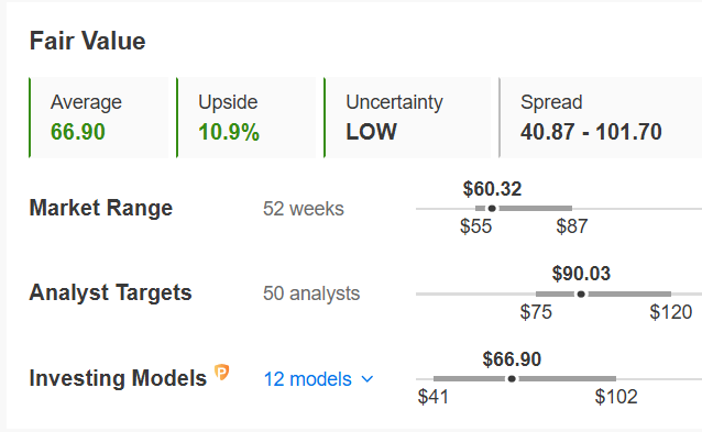 3 Deep-Value Plays Poised for Major Upside in the Year Ahead